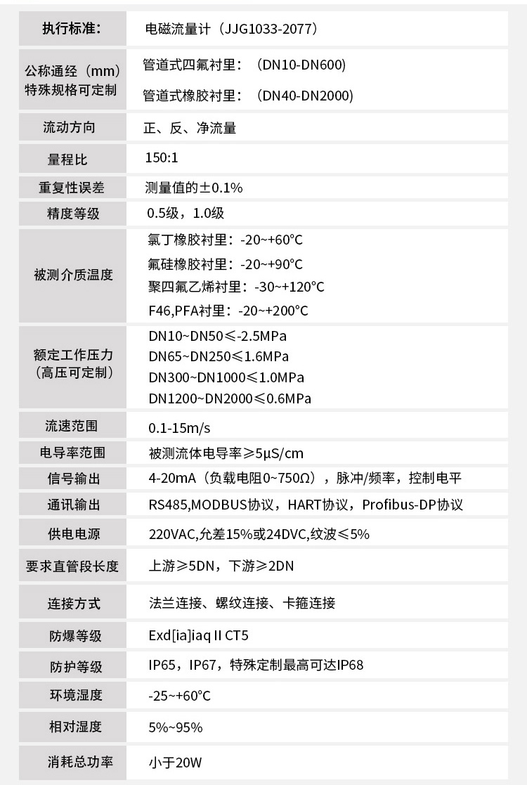 測水電磁流量計技術指標對照表